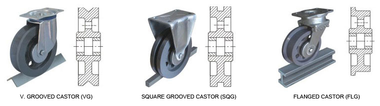 track-castors